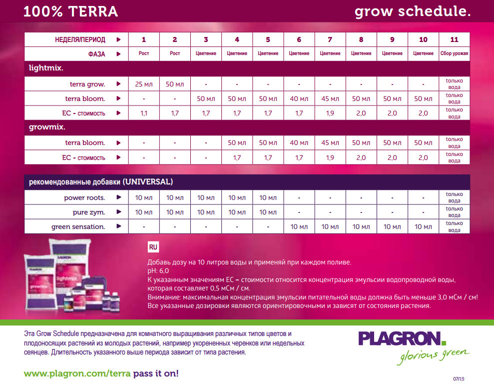 Минерально-органическое удобрение Plagron Terra Bloom 1 L Минерально-органическое удобрение Plagron Terra Bloom 1 L