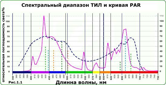 Фитолампа индукционная Сатурн 300 W+Эпра (RED+BLUE)Фитолампа индукционная Сатурн 300 W+Эпра (RED+BLUE)